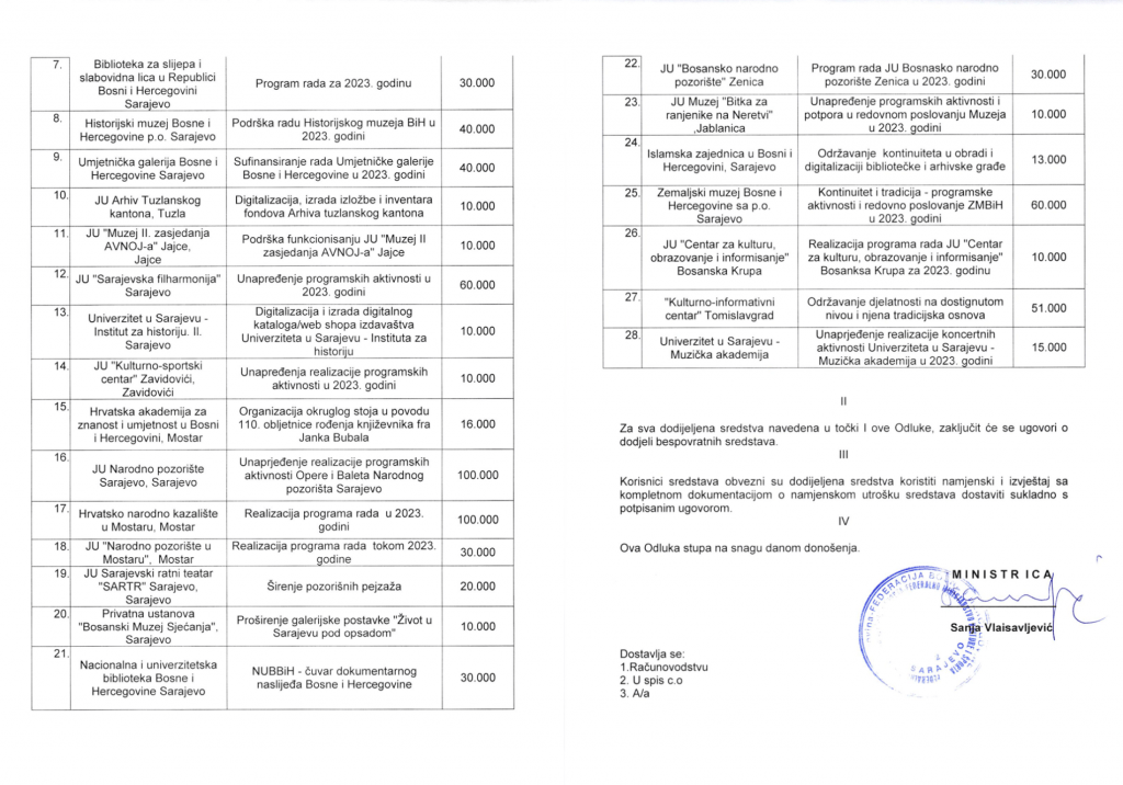 Skandalozne raspodjele novca institucijama kulture i sporta